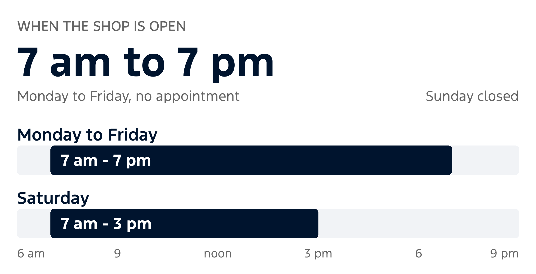 A day-long track from 6 a.m. to 9 p.m. with the open hours filled in: Monday to Friday 7 a.m. to 7 p.m., Saturday 7 a.m. to 3 p.m.